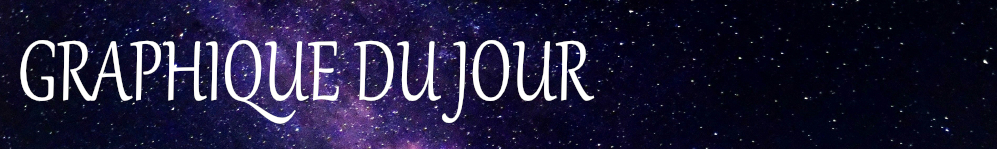 graphique du jour header
